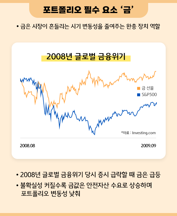 포트폴리오 필수 요소 '금'